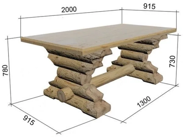 Table_drawing_from_logs