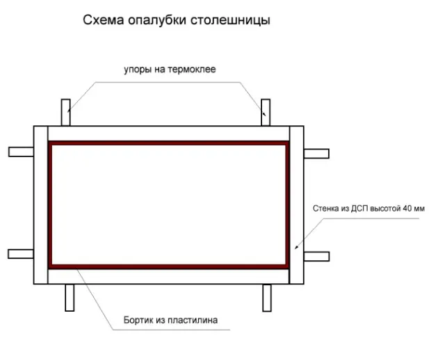 Изготовление акриловой столешницы своими руками: несколько вариантов